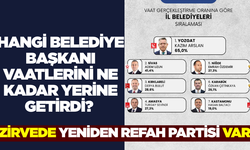Hangi Belediye Başkanı Vaatlerini Ne Kadar Yerine Getirdi?