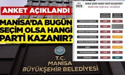 Bugün seçim olsa Manisa Büyükşehir’i hangi parti kazanır?