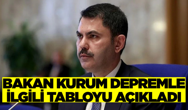 Bakan Kurum: Depremle İlgili Açıklamalarda Bulundu