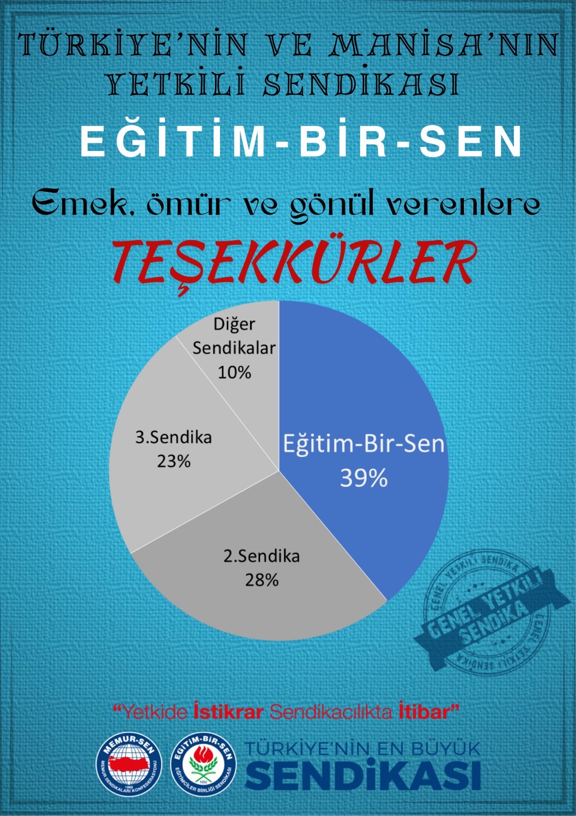 Manisa'da Rekor Üye Sayısıyla Yeniden Yetkili Oldu (2)
