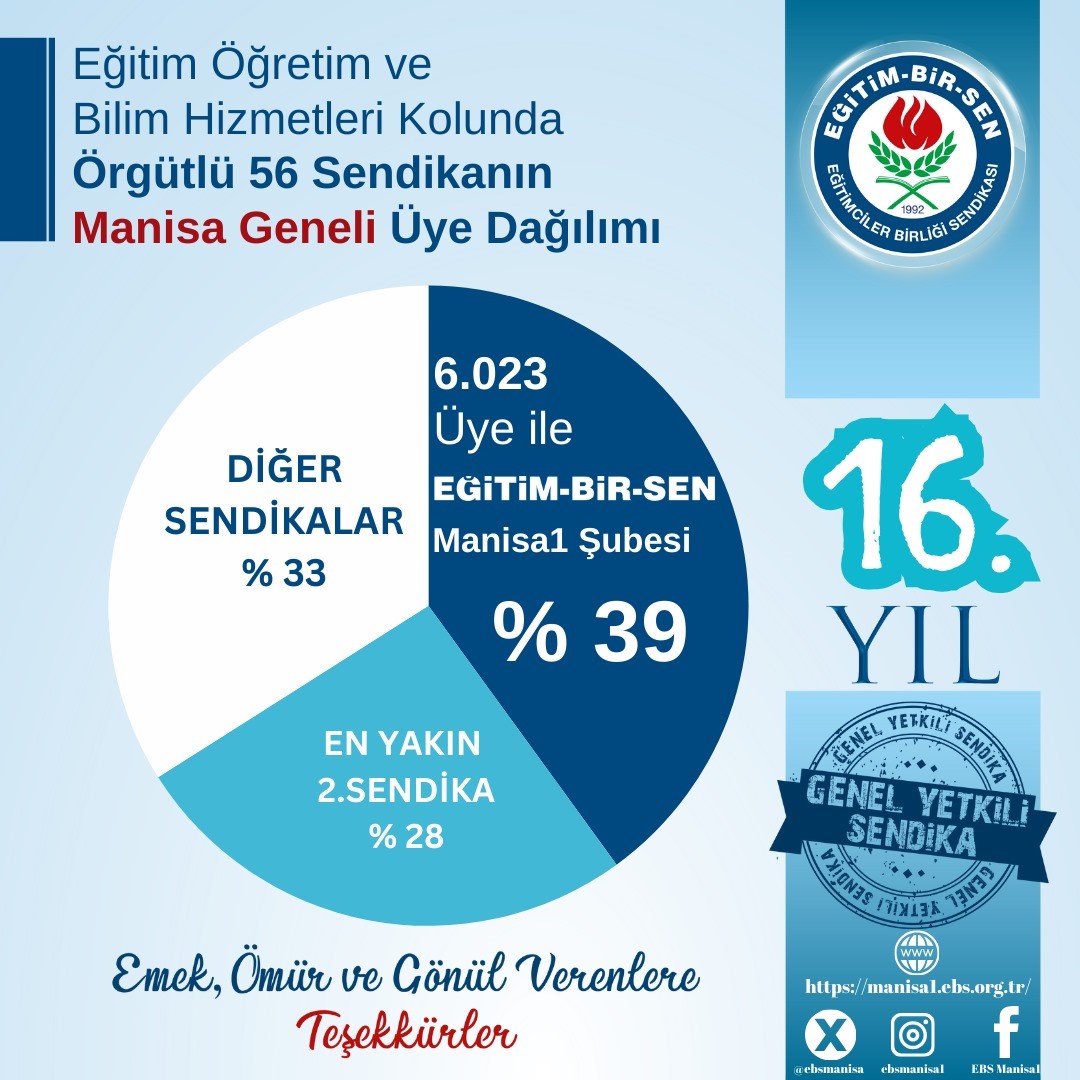 Manisa'da Rekor Üye Sayısıyla Yeniden Yetkili Oldu (4)