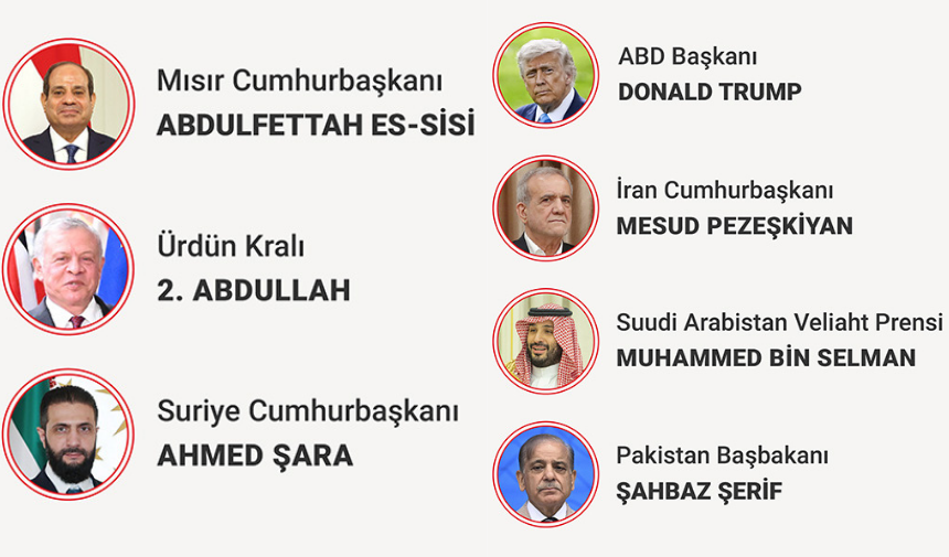 Cumhurbaşkanı Erdoğan, Dünya Liderleri Ile Görüştü 1