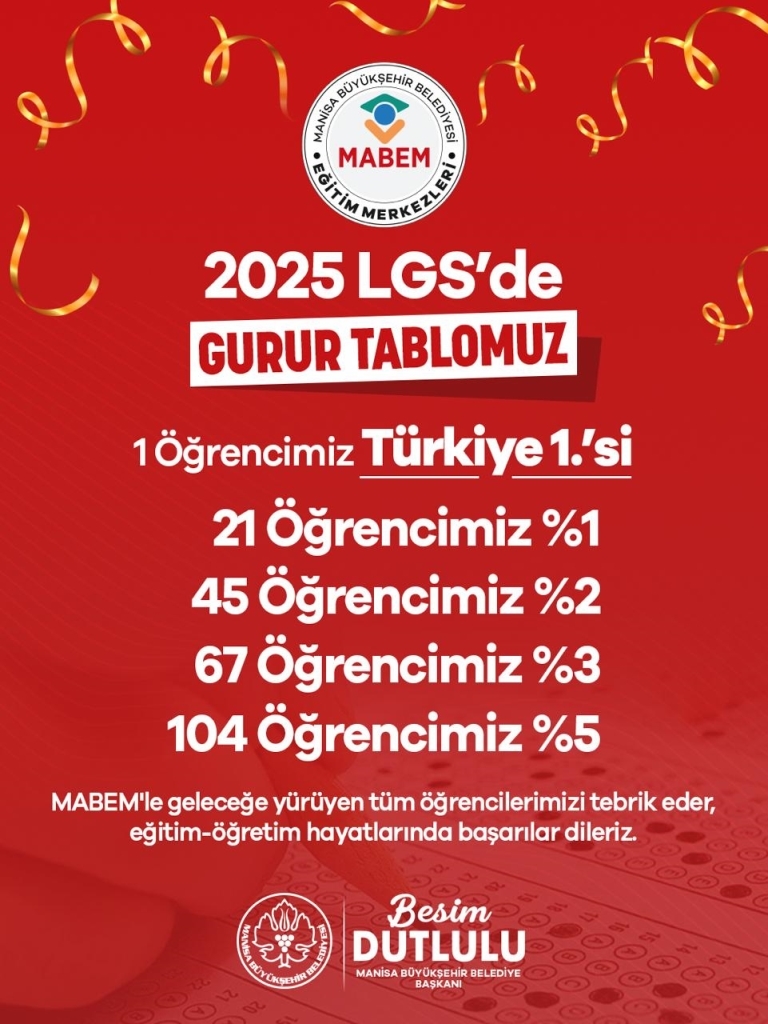 Mabem 2