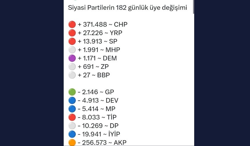 Siyasi Parti