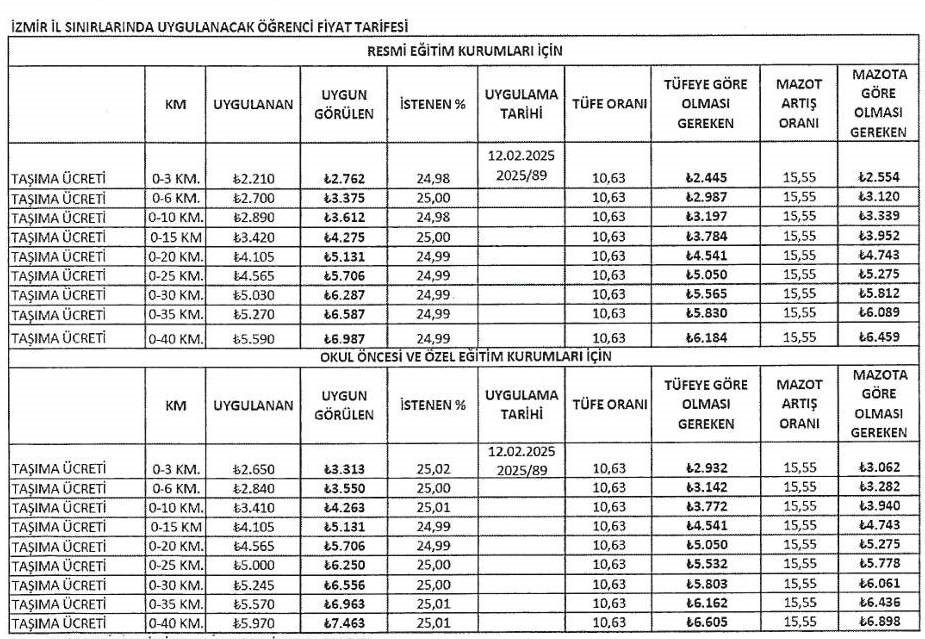 Yeni Öğrenci Servis Tarifesi Onaylandı (1)