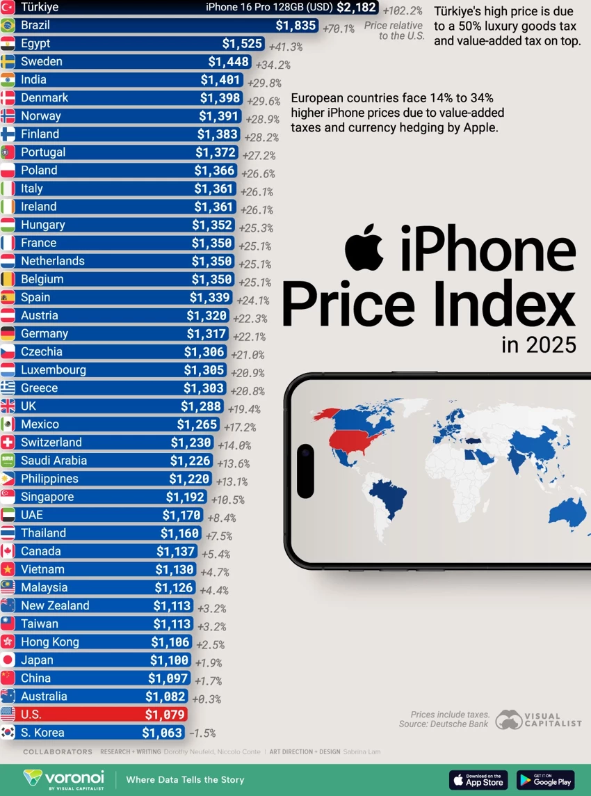 Türkiye, iPhone fiyatında dünya zirvesinde-1.1.1