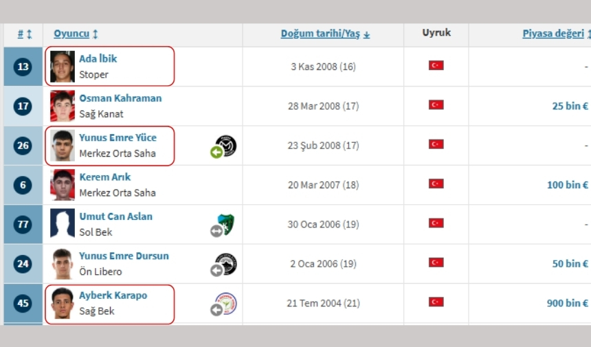 Manisa Fk Gençler