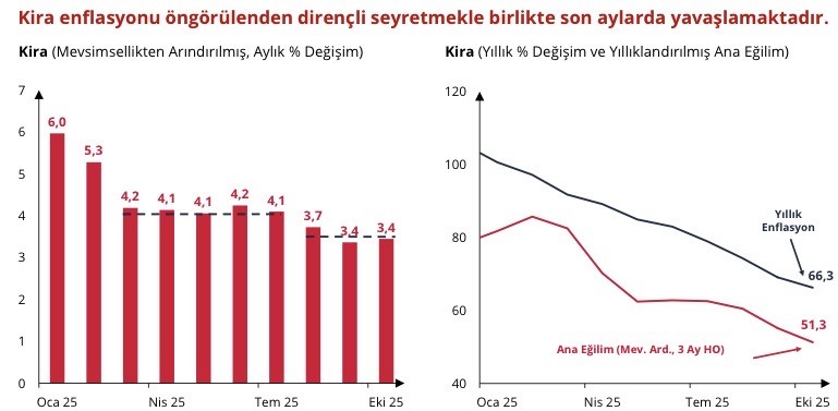 Sıkı para politikası sonuç veriyor2.2.2