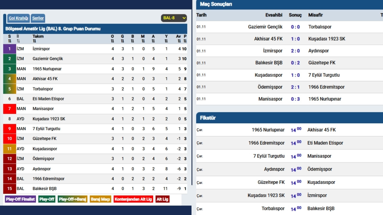 Balda Bu Hafta Mansiatakımalrı