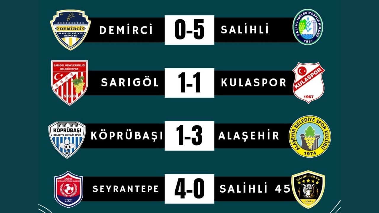 Puan Durumu Sğper Amatör Ligis