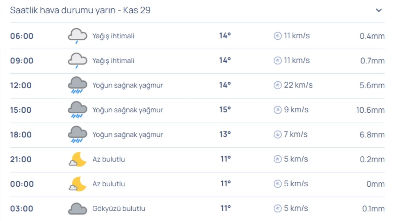 Sarıgöl Hava Durumu