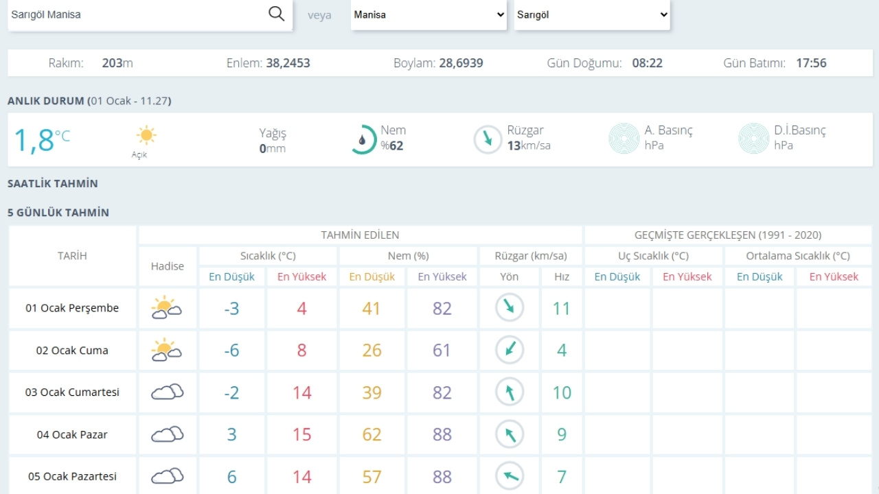 Sarıgöl 5 Günlük Hava Durumu