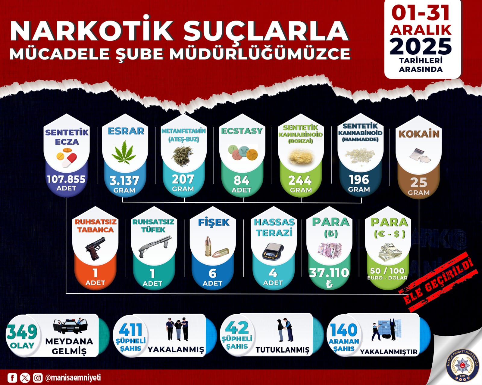 Manisa'nın 5 ilçesinde zehir tacirlerine büyük darbe!