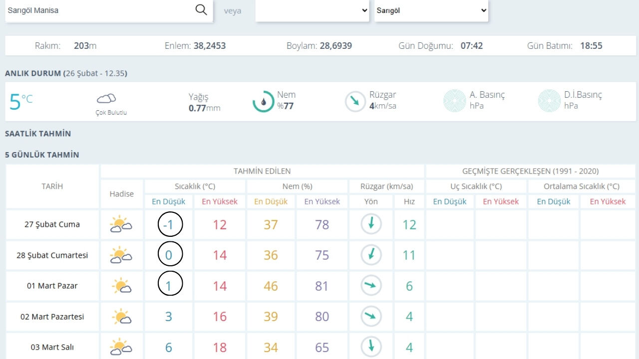 Sarıgöl'e Soğuk Hava Geliyor .1