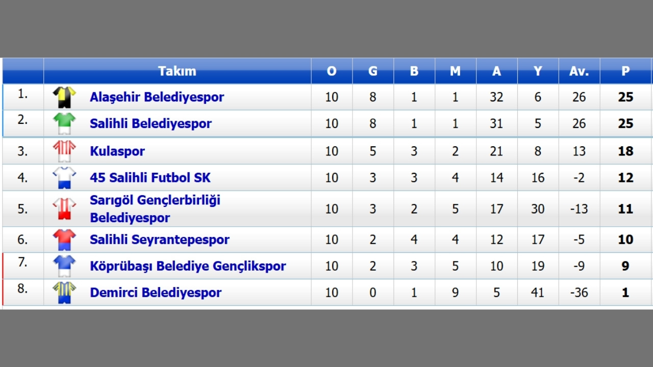 Süüper Amatör Puan Durumu