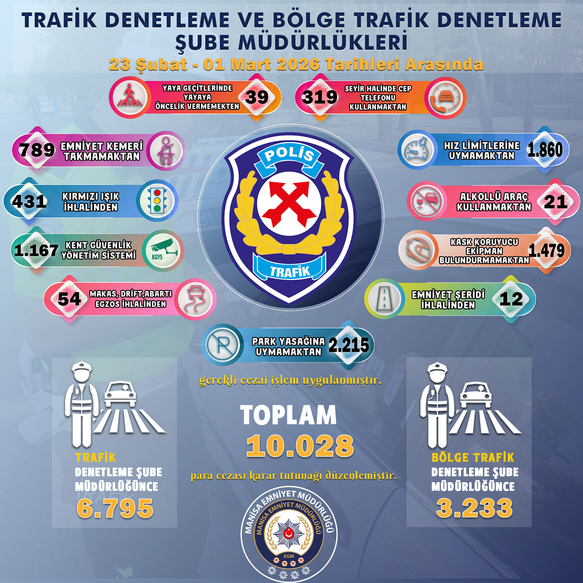 Manisa’da Bir Haftada 10 Bin 28 Trafik Cezası-.1.1