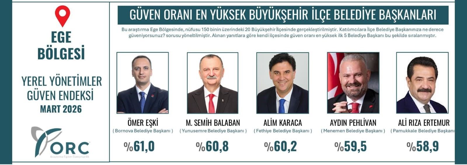 Semih Balaban Ege’de ikinci sırada-.1.1