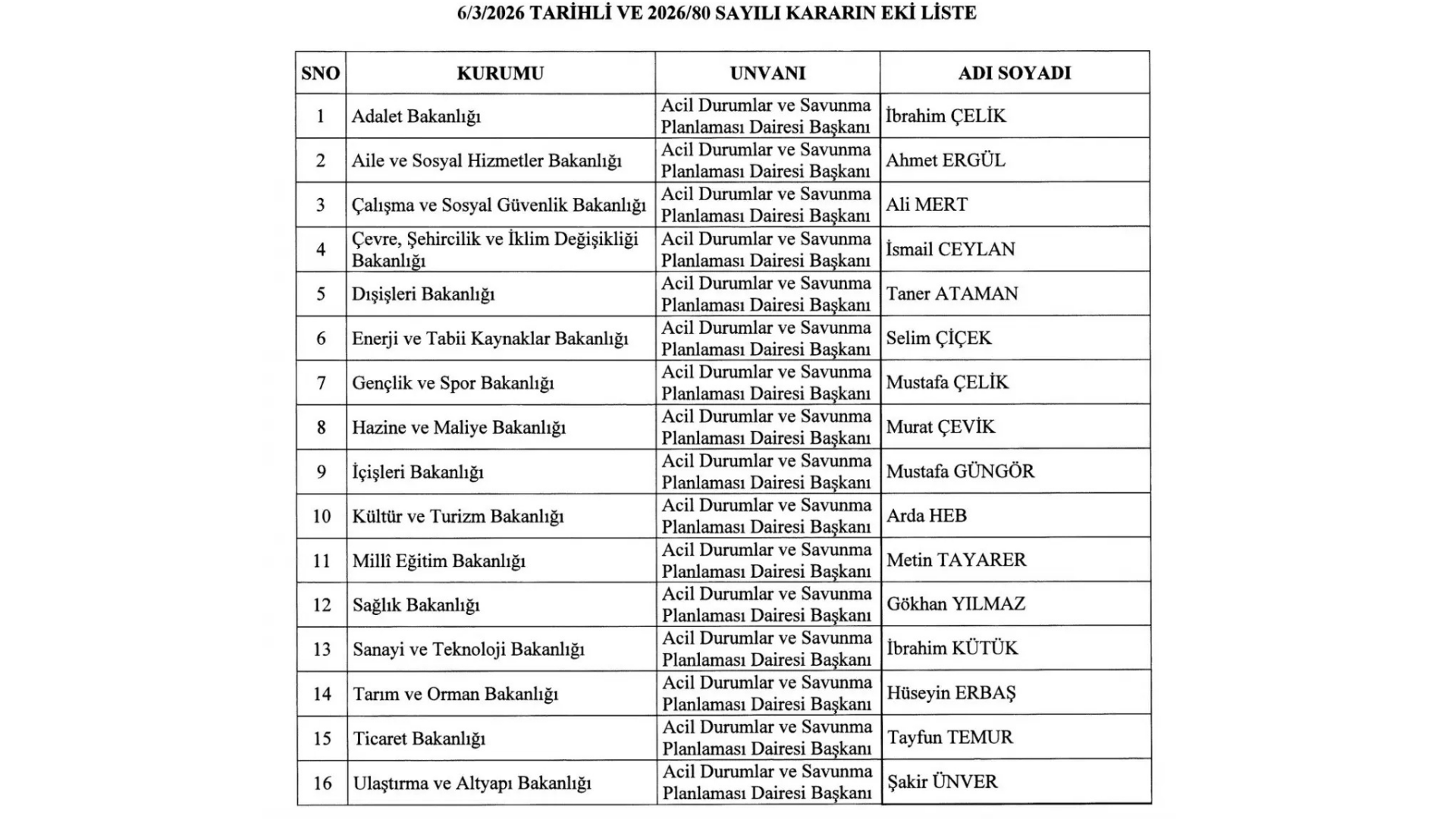 Türkiye'den Savaşa Hazırlık