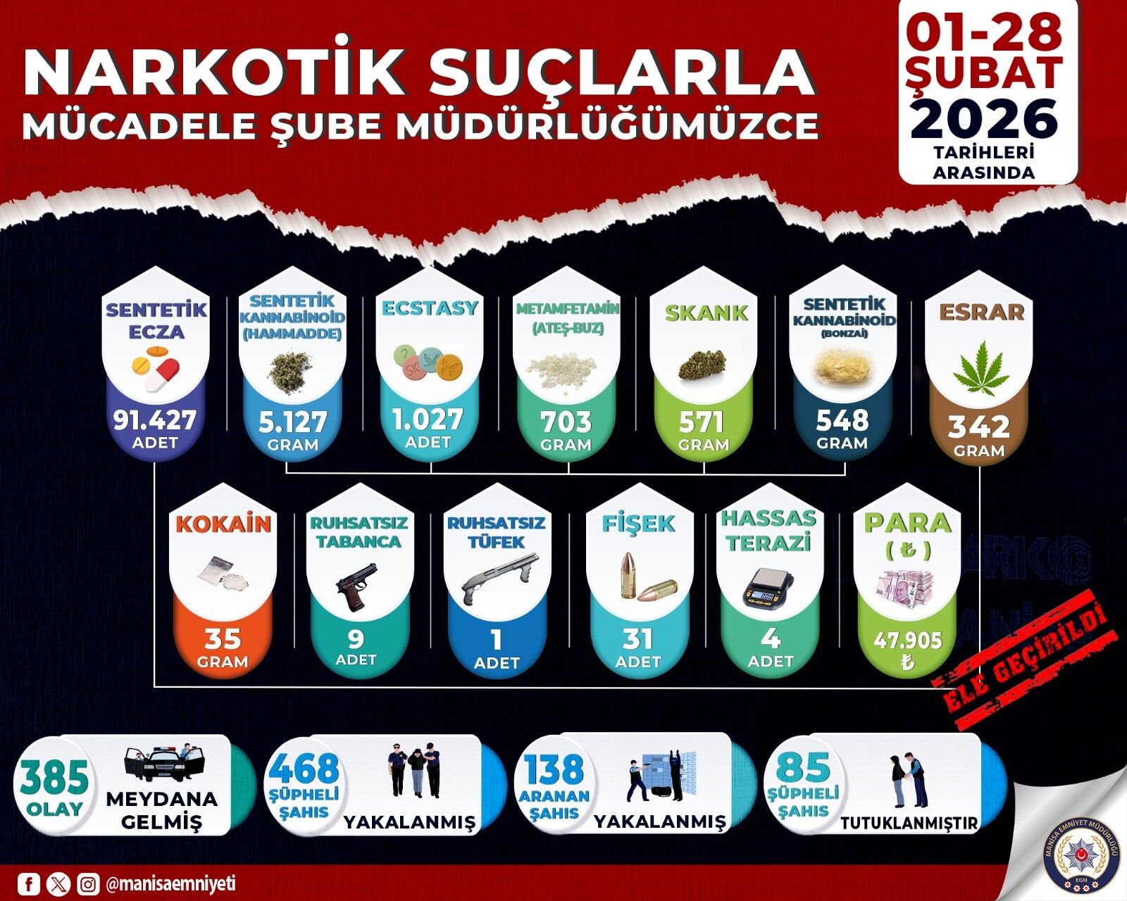 Manisa'da emniyet güçleri zehir tacirlerine göz açtırmıyor-.1.1