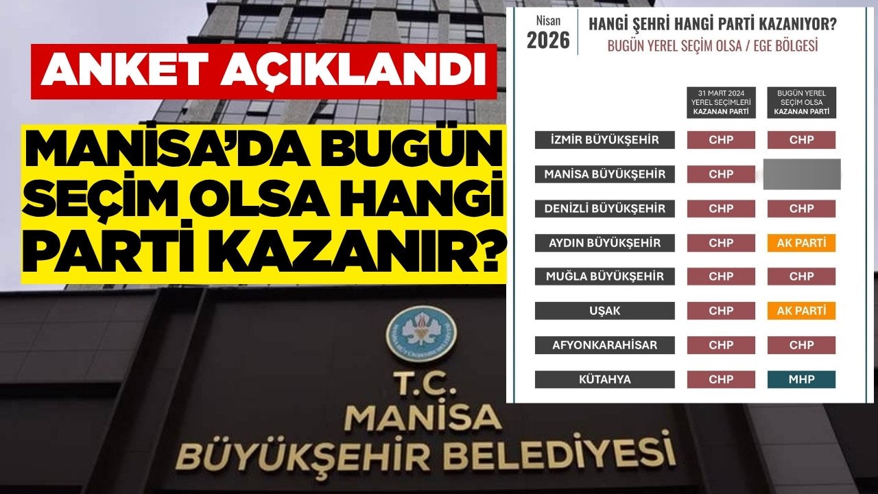 Bugün seçim olsa Manisa Büyükşehir’i hangi parti kazanır?