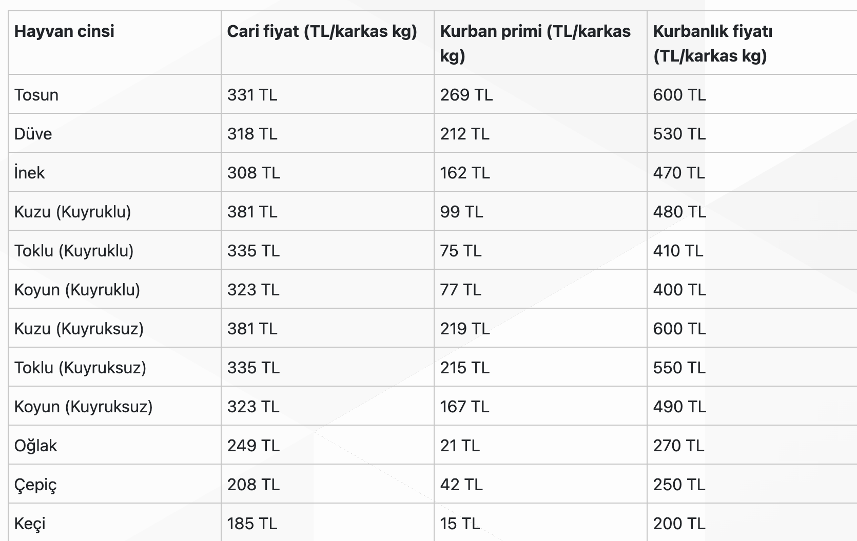 Manisalı Üreticiye Kurban Güvencesi: Elde Kalan Hayvanları Et ve Süt Kurumu Satın Alacak!