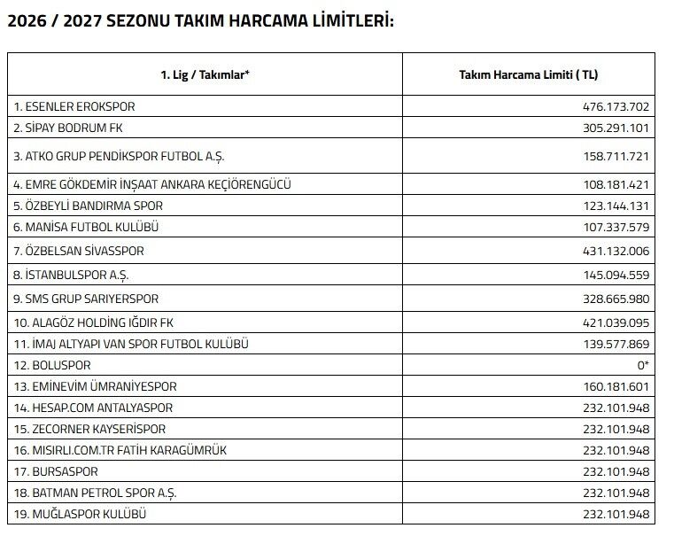 Manisa FK harcama limiti