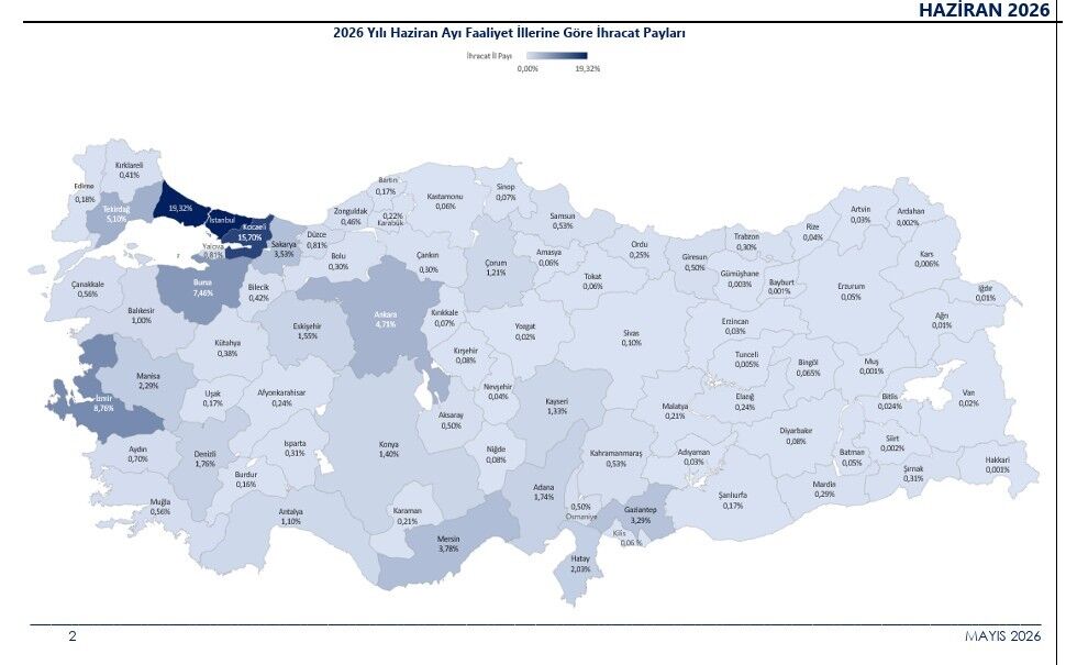 Manisa, Türkiye'nin İhracat Devleri Arasındaki Yerini Korudu-.1