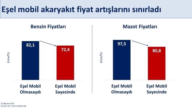 eşel mobil bakan şimşek