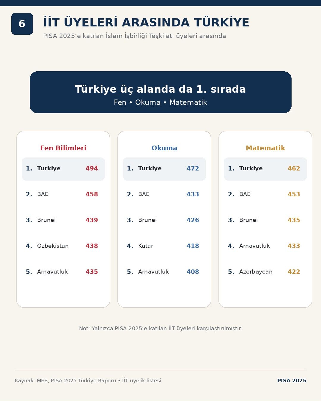Yenişehirlioğlu: 'Türkiye eğitimde yönünü yukarı çevirdi, şimdi hedef daha büyük'