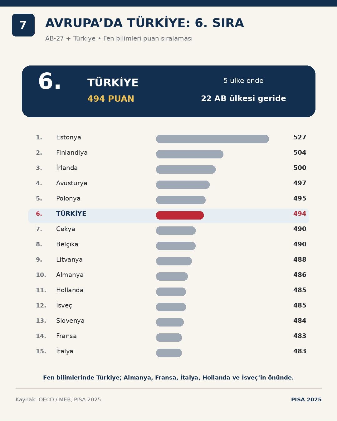 Yenişehirlioğlu: 'Türkiye eğitimde yönünü yukarı çevirdi, şimdi hedef daha büyük'